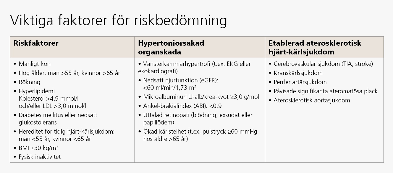 Faktorer för riskbedömning vid hypertoni
